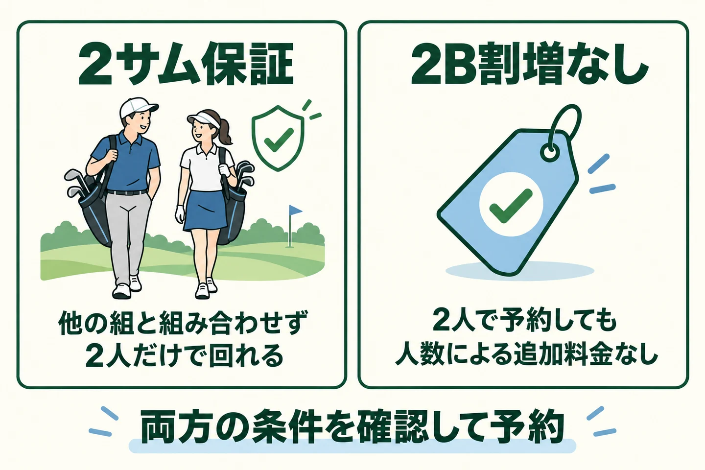 2サム保証は他の組と組み合わせず2人だけで回れる条件、2B割増なしは人数による追加料金がない条件。予約時は両方を確認する